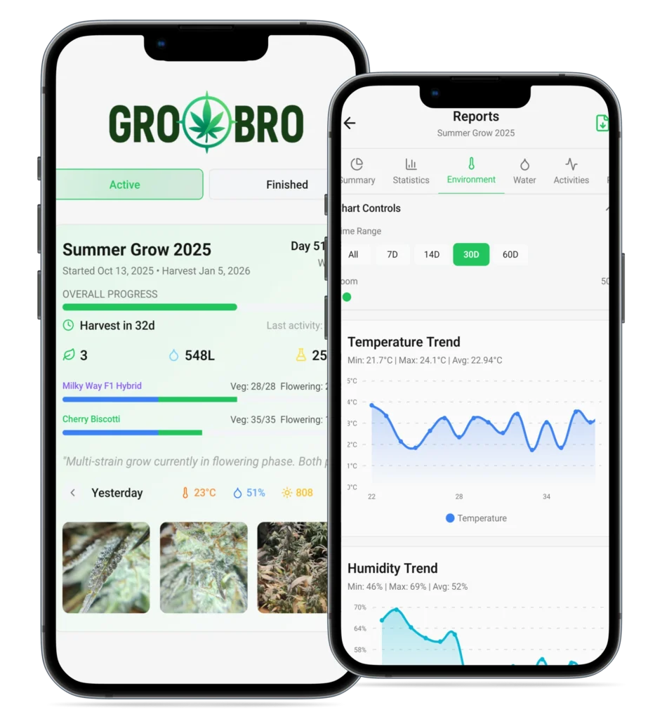 Grow Bro