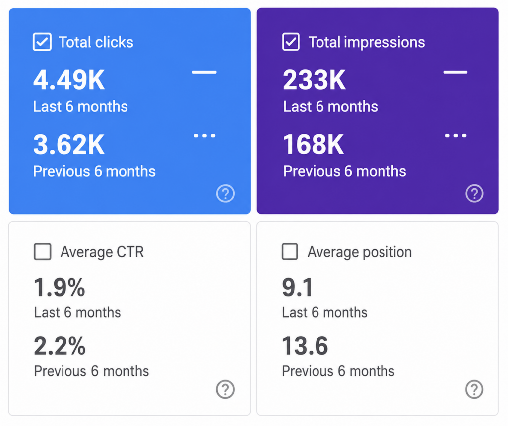 Improved Search Visibility
