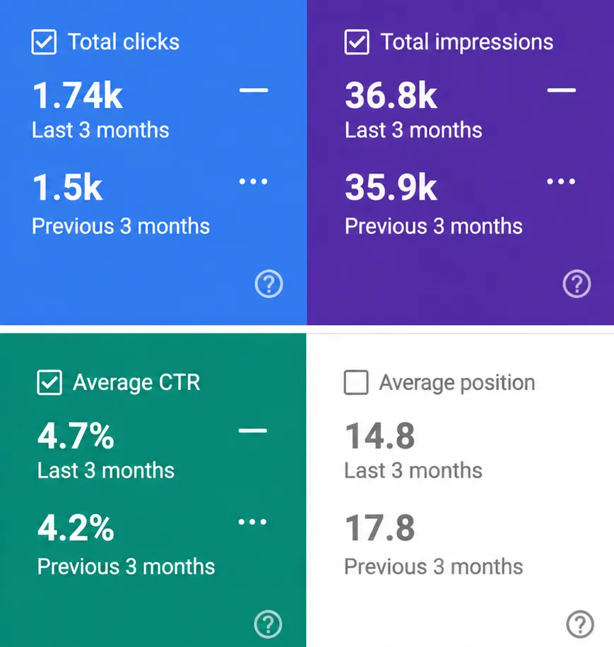 See How Organic Visibility Inspired More Travelers