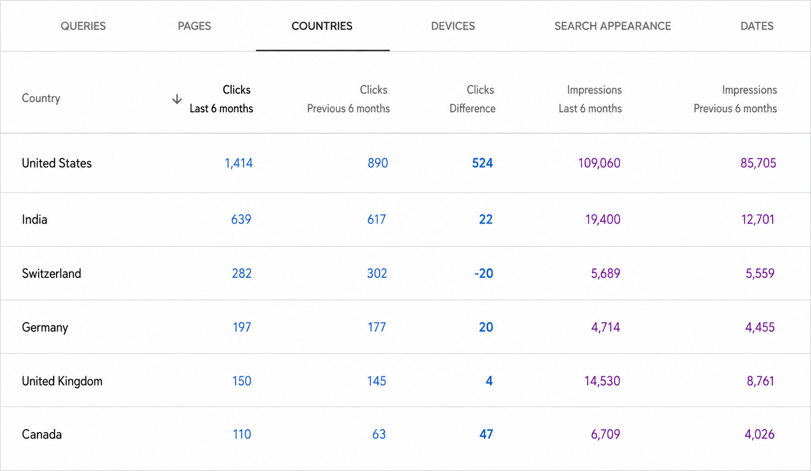 Expanded Visibility in Key Markets