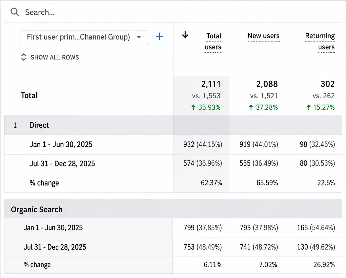 Overall User Engagement