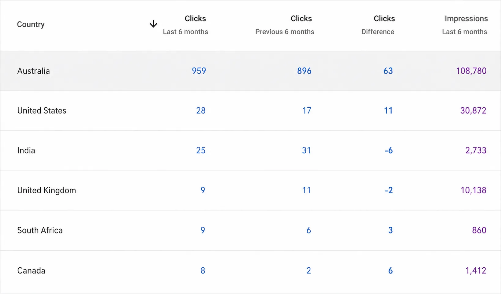 Expanded Visibility Across Key Markets