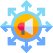 Access to Multiple Marketing Services