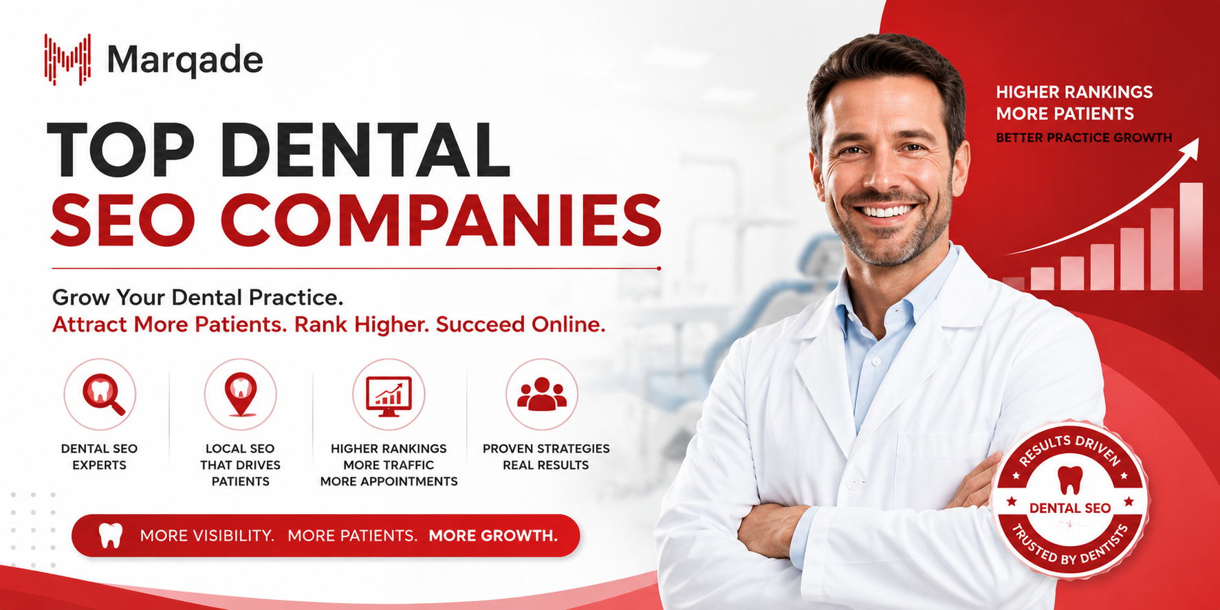 Top Dental SEO Companies