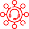 Customer Support Channels