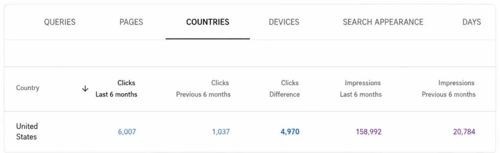 Local Reach Expanded