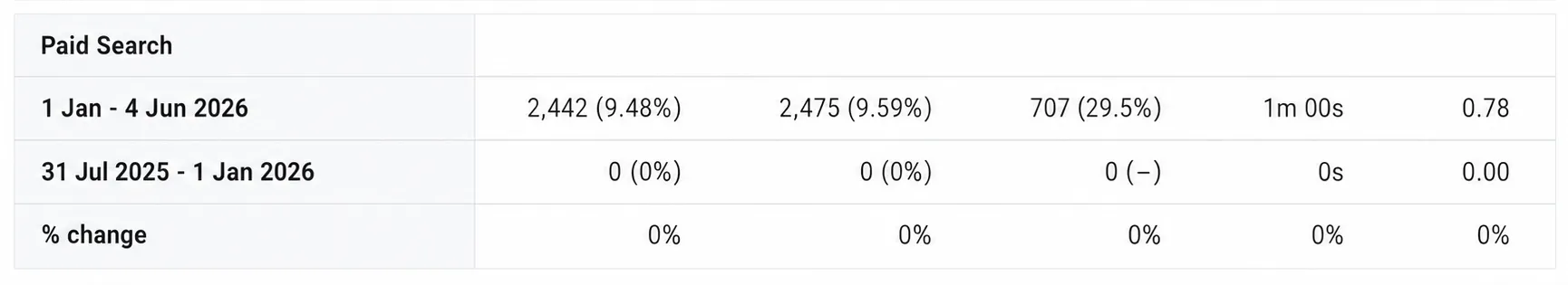 Paid Search Expanded