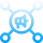 Multi-Channel Marketing Integration