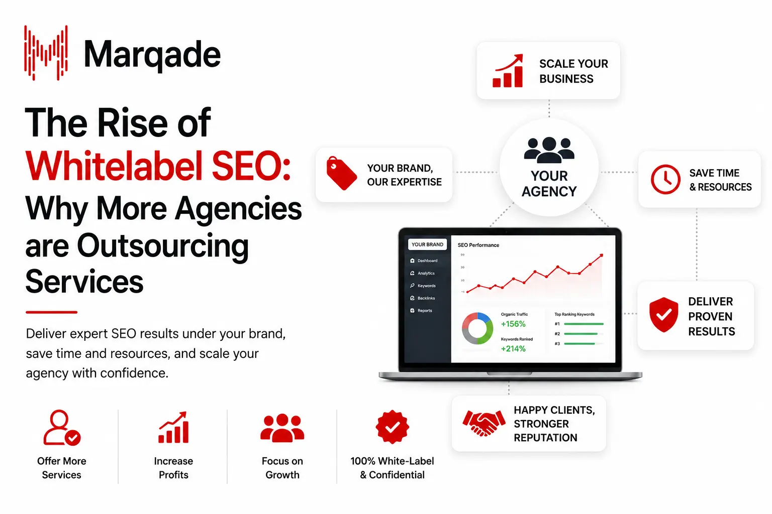 Whitelabel SEO