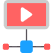 YouTube Algorithm Optimization