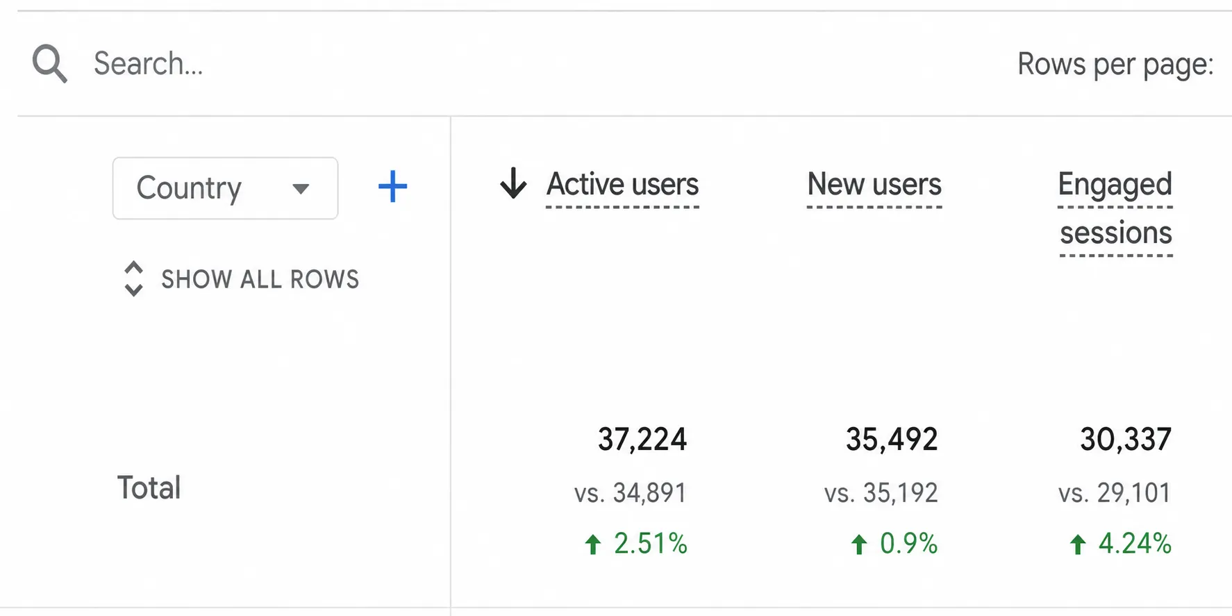 Improved User Engagement