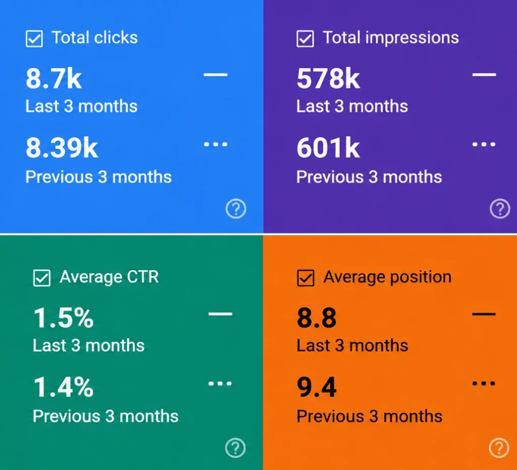 Search Visibility Improved
