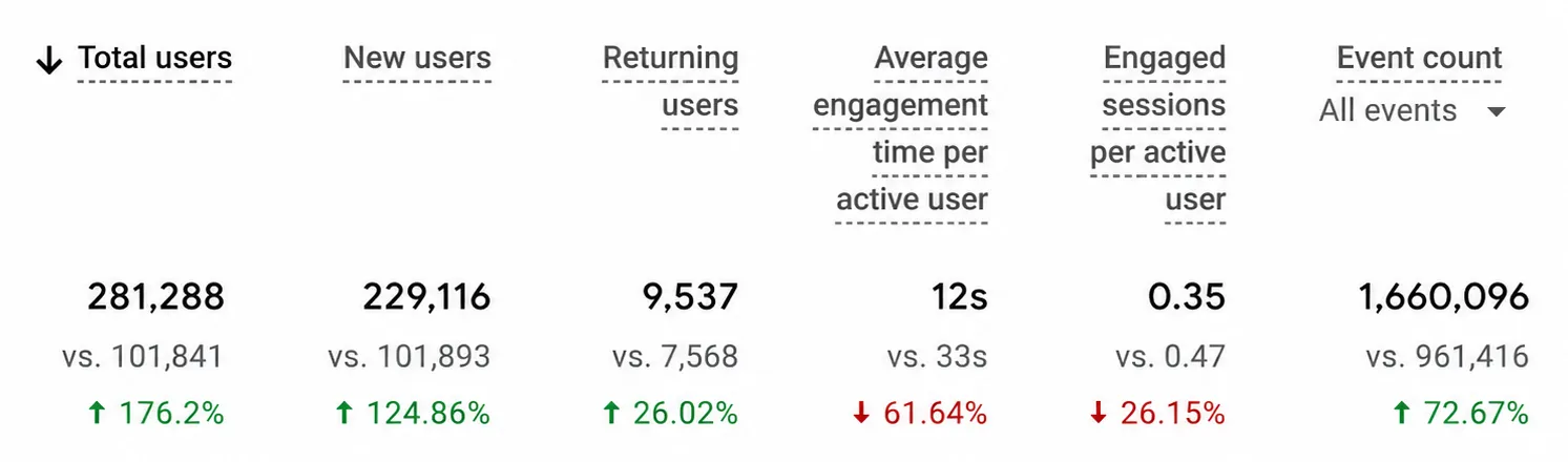 Website Reach Expanded
