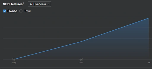 AI Search Visibility
