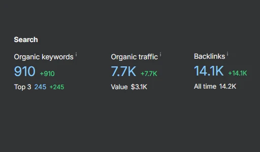 Search Performance Snapshot