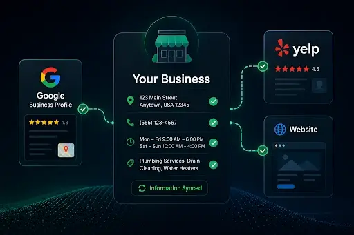 Brand's AI Reputation